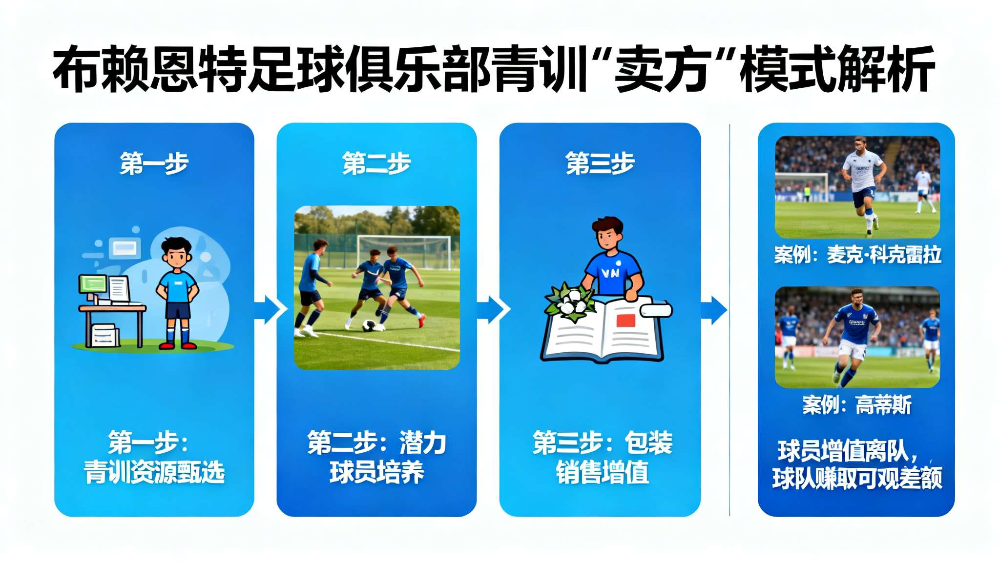 太阳报:由于巴莱巴表现不稳定,布莱顿降低此前的1亿镑要价 拥有丰富青训资源并以挖掘黑马著称的布赖恩特足球俱乐部其实很擅长“卖方”模式,多年